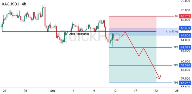 analisa-trading-forex-hari-ini-xagusd-14-18-september-2026 analisa-trading-forex-hari-ini-xagusd-14-18-september-2026