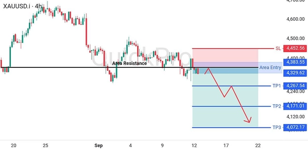 analisa-trading-forex-hari-ini-xauusd-14-18-september-2026 analisa-trading-forex-hari-ini-xauusd-14-18-september-2026