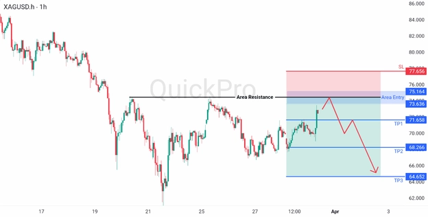 analisa hari ini XAGUSD 31 Maret 2026 analisa hari ini XAGUSD 31 Maret 2026
