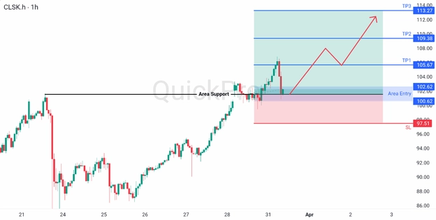 analisa hari ini OIL 31 Maret 2026 analisa hari ini OIL 31 Maret 2026