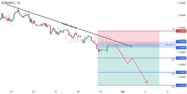 analisa hari ini EURUSD 31 Maret 2026 analisa hari ini EURUSD 31 Maret 2026