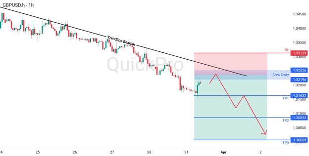 analisa hari ini GBPUSD 31 Maret 2026 analisa hari ini GBPUSD 31 Maret 2026