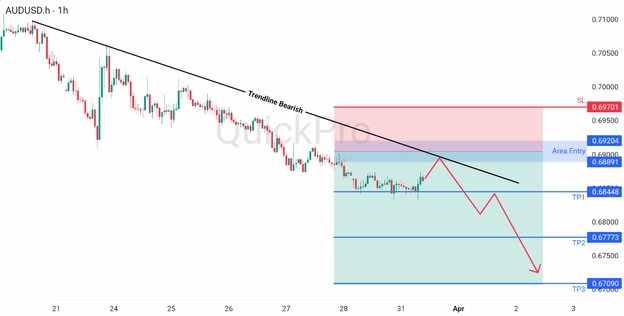 analisa hari ini AUDUSD 31 Maret 2026 analisa hari ini AUDUSD 31 Maret 2026