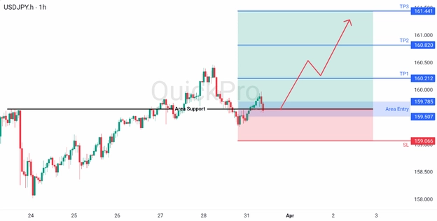 analisa hari ini USDJPY 31 Maret 2026 analisa hari ini USDJPY 31 Maret 2026