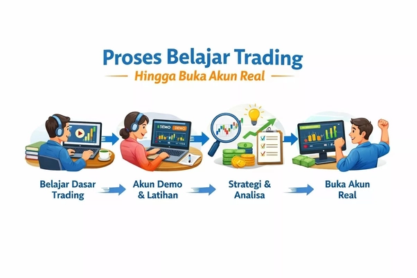 proses belajar trading proses belajar trading