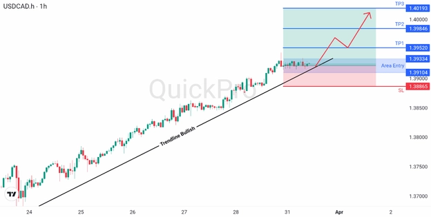 analisa hiar ini USDCAD 31 Maret 2026 analisa hiar ini USDCAD 31 Maret 2026