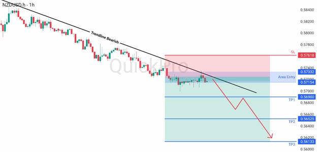 analisa hari ini NZDUSD 31 Maret 2026 analisa hari ini NZDUSD 31 Maret 2026