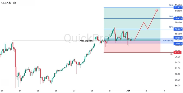 analisa hari ini OIL 1 April 2026 analisa hari ini OIL 1 April 2026