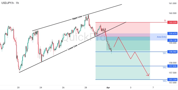 analisa hari ini USDJPY 1 April 2026 analisa hari ini USDJPY 1 April 2026