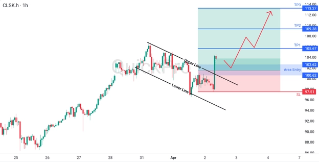 analisa hari ini 2 April 2026 analisa hari ini 2 April 2026