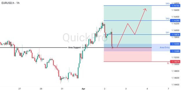 analisa hari ini EURUSD 2 APril 2026 analisa hari ini EURUSD 2 APril 2026