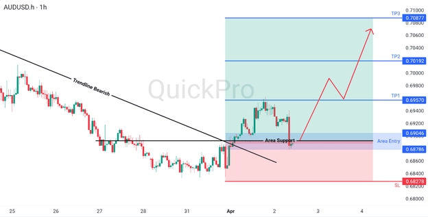 analisa hari ini AUDUSD 2 April 2026 analisa hari ini AUDUSD 2 April 2026