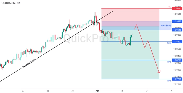 analisa hari ini USDCAD 2 April 2026 analisa hari ini USDCAD 2 April 2026