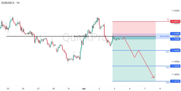 analisa hari ini EURUSD 3 April 2026 analisa hari ini EURUSD 3 April 2026