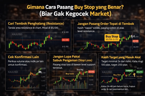 Cara Pasang Buy Stop yang Benar Cara Pasang Buy Stop yang Benar