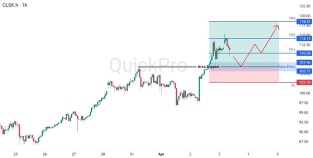 analisa hari ini OIL 6 April 2026 analisa hari ini OIL 6 April 2026