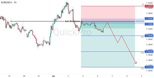 analisa hari ini EURUSD 6 April 2026 analisa hari ini EURUSD 6 April 2026