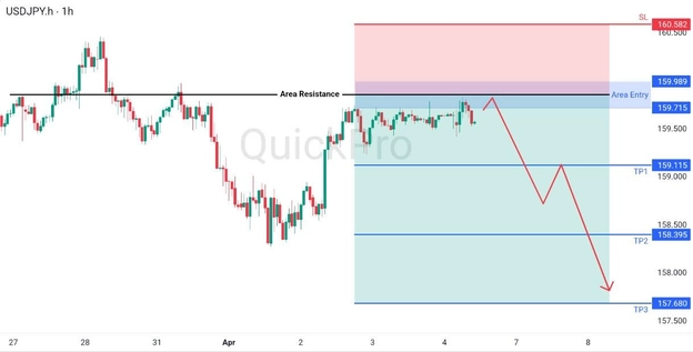 analisa hari ini USDJPY 6 April 2026 analisa hari ini USDJPY 6 April 2026