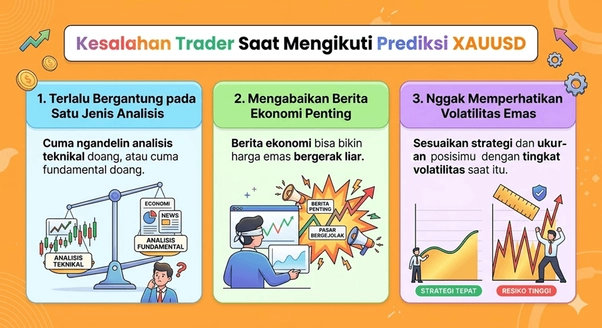 Kesalahan Trader saat mengikuti prediksi XAUUSD Kesalahan Trader saat mengikuti prediksi XAUUSD