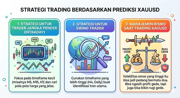 Strategi trading berdasarkan pergerakan XAUUSD Strategi trading berdasarkan pergerakan XAUUSD