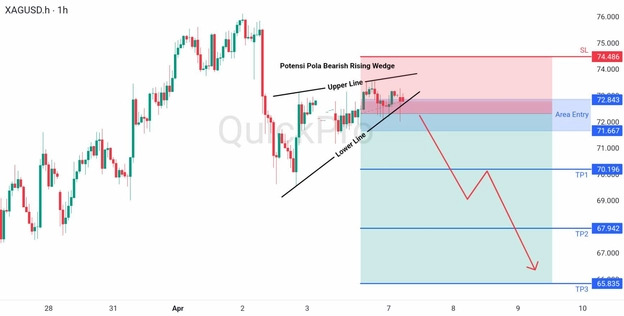 analisa hari ini XAGUSD 7 April 2026 analisa hari ini XAGUSD 7 April 2026