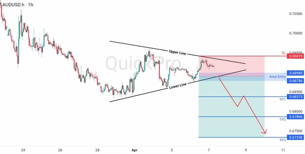 analisa hari ini AUDUSD 7 April 2026 analisa hari ini AUDUSD 7 April 2026