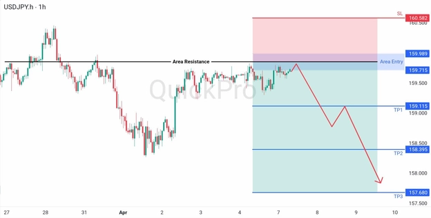 analisa hari ini USDJPY 7 April 2026 analisa hari ini USDJPY 7 April 2026