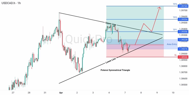 analisa hari ini USDCAD 7 April 2026 analisa hari ini USDCAD 7 April 2026