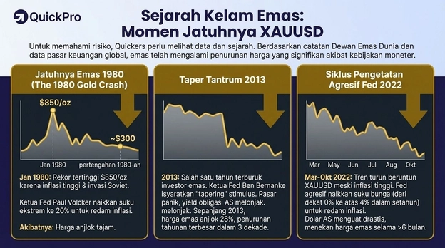 Sejarah kelam emas Sejarah kelam emas