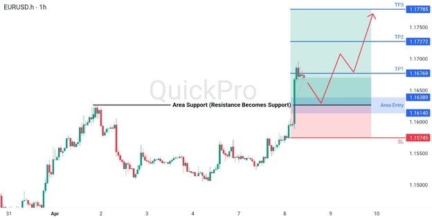 analisa hari ini EURUSD 8 April 2026 analisa hari ini EURUSD 8 April 2026
