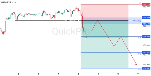 analisa hari ini USDJPY 8 April 2026 analisa hari ini USDJPY 8 April 2026