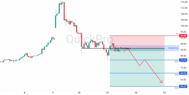analisa hari ini OIL 11 Maret 2026 analisa hari ini OIL 11 Maret 2026