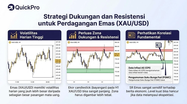 Strategi Pendukung Support and Resistance Strategi Pendukung Support and Resistance