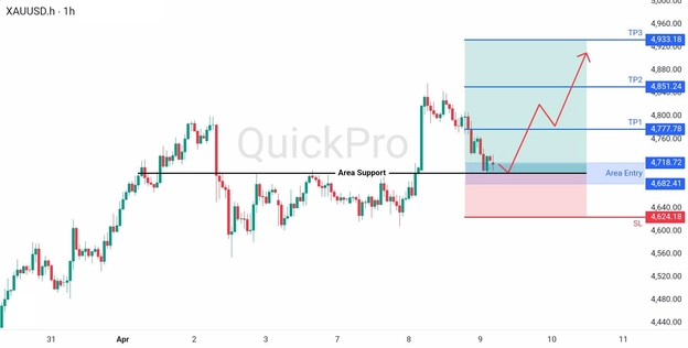 analisa hari ini XAUUSD 9 April 2026 analisa hari ini XAUUSD 9 April 2026
