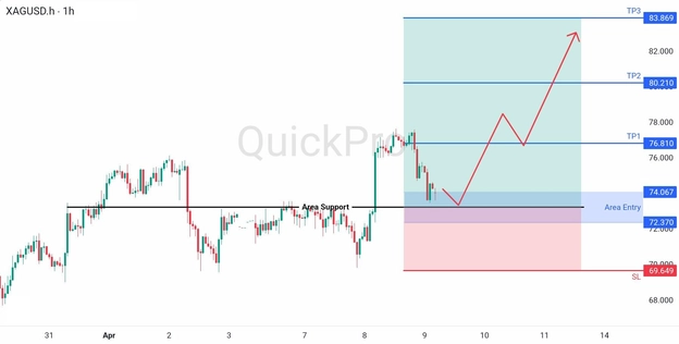 analisa hari ini XAGUSD 9 April 2026 analisa hari ini XAGUSD 9 April 2026