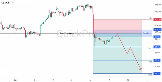 analisa hari ini OIL 9 April 2026 analisa hari ini OIL 9 April 2026