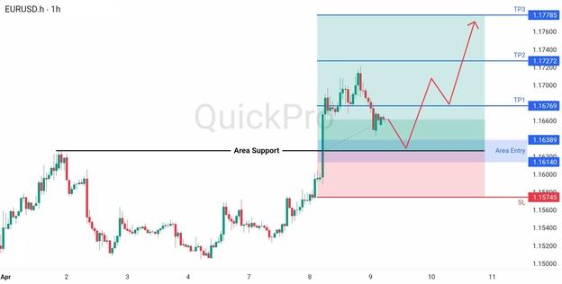 analisa hari ini EURUSD 9 April 2026 analisa hari ini EURUSD 9 April 2026