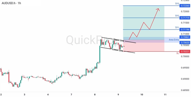 analisa hari ini AUDUSD 9 APril 2026 analisa hari ini AUDUSD 9 APril 2026
