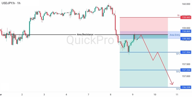 analisa hari ini USDJPY 9 April 2026 analisa hari ini USDJPY 9 April 2026