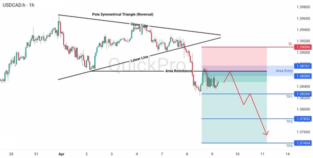 analisa hari ini USDCHF 9 April 2026 analisa hari ini USDCHF 9 April 2026