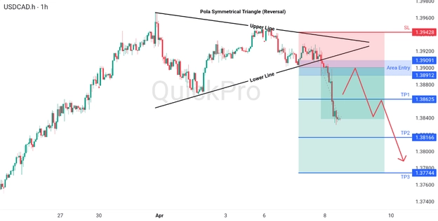 analisa hari ini USDCAD 9 April 2026 analisa hari ini USDCAD 9 April 2026