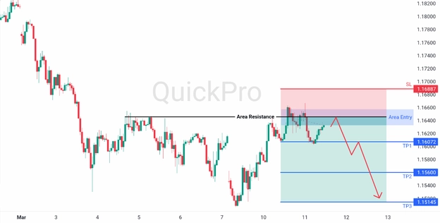 analisa hari ini EURUSD 11 Maret 2026 analisa hari ini EURUSD 11 Maret 2026