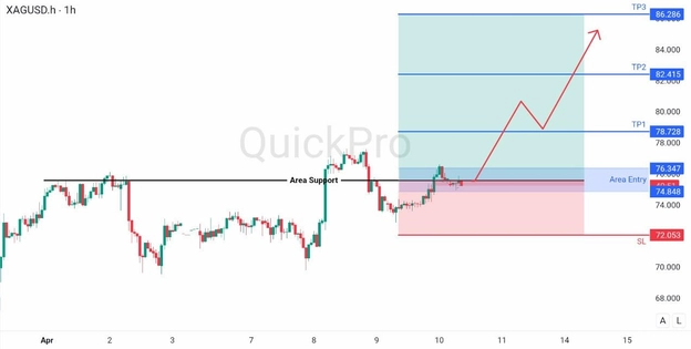 analisa hari ini XAGUSD 10 April 2026 analisa hari ini XAGUSD 10 April 2026