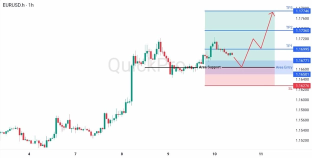 analisa hari ini EURUSD 10 April 2026 analisa hari ini EURUSD 10 April 2026