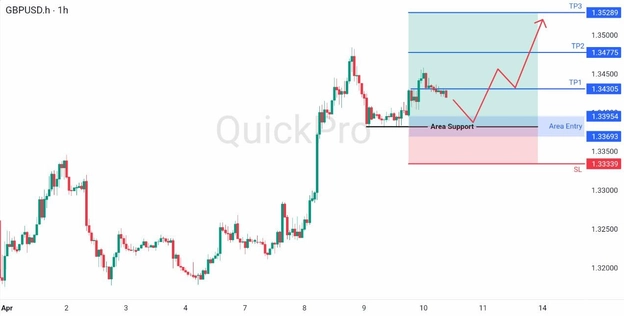analisa hari ini GBPUSD 10 April 2026 analisa hari ini GBPUSD 10 April 2026