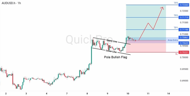 analisa hari ini AUDUSD analisa hari ini AUDUSD