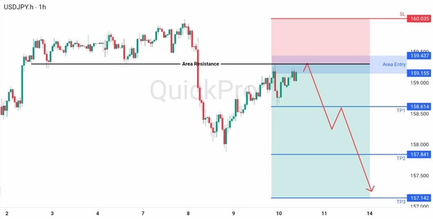 analisa hari ini USDJPY 10 April 2026 analisa hari ini USDJPY 10 April 2026
