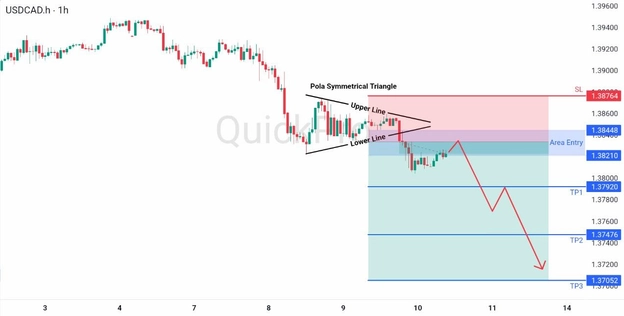 analisa hari ini USDCAD 10 April 2026 analisa hari ini USDCAD 10 April 2026