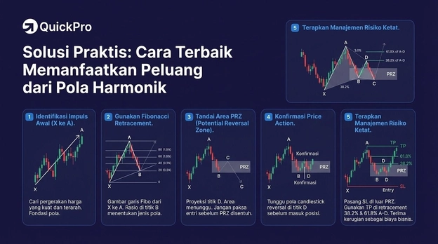 cara memanfaatkan harmonic cara memanfaatkan harmonic