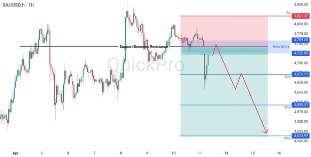 analisa hari ini XAUUSD 13 April 2026 analisa hari ini XAUUSD 13 April 2026